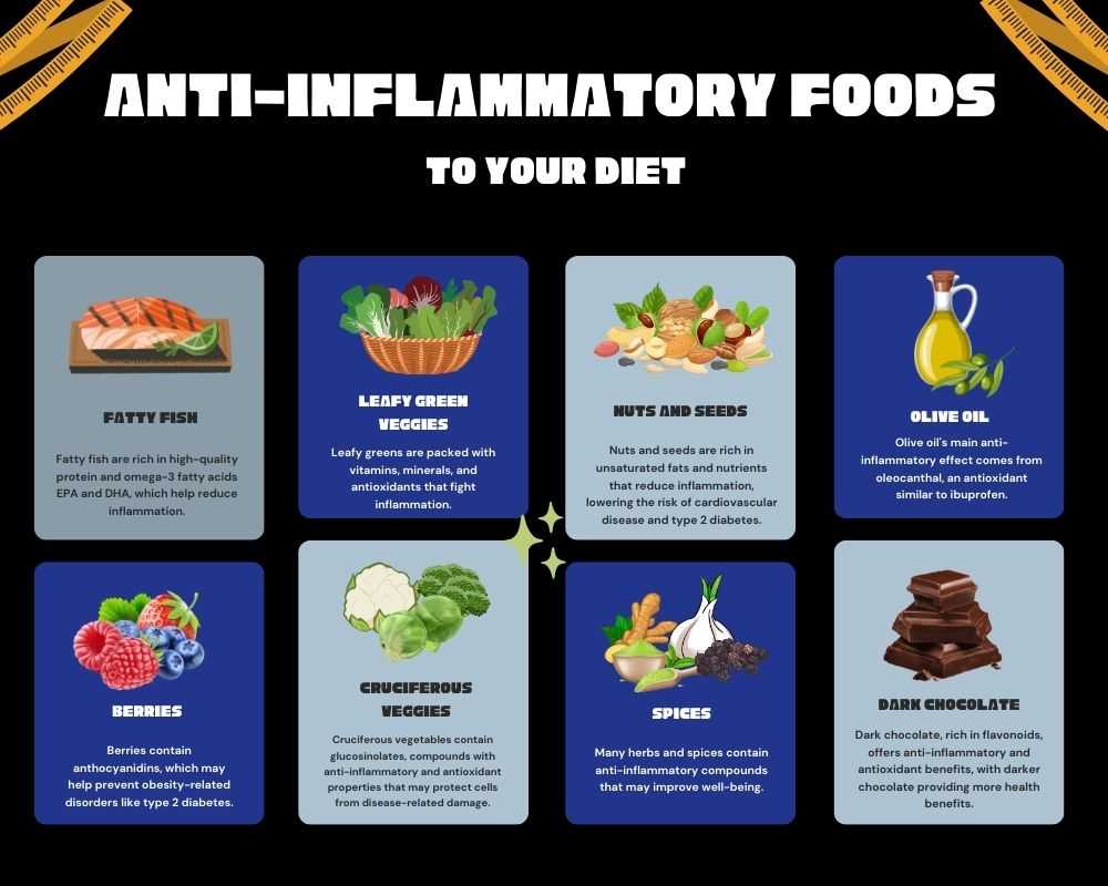 Anti-Inflammatory-Food