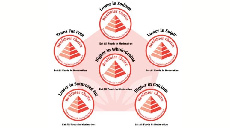 Healthier Choice Symbol (HCS)