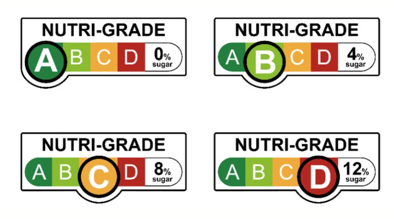 nutri-grade mark label